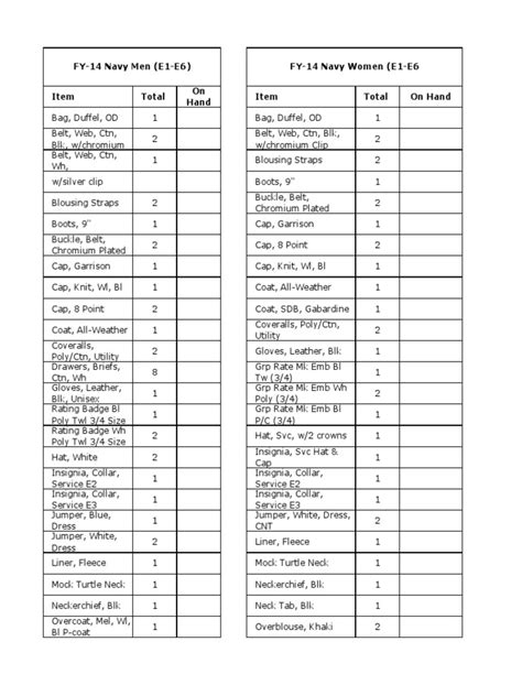 navpers 15665 seabag inspection checklist.